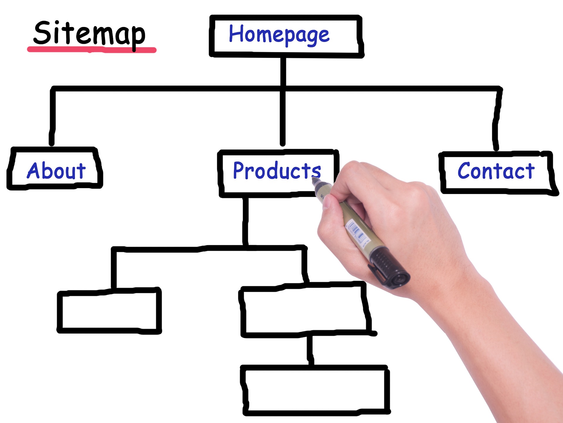 Hướng dẫn tạo Sitemap cho blogspot