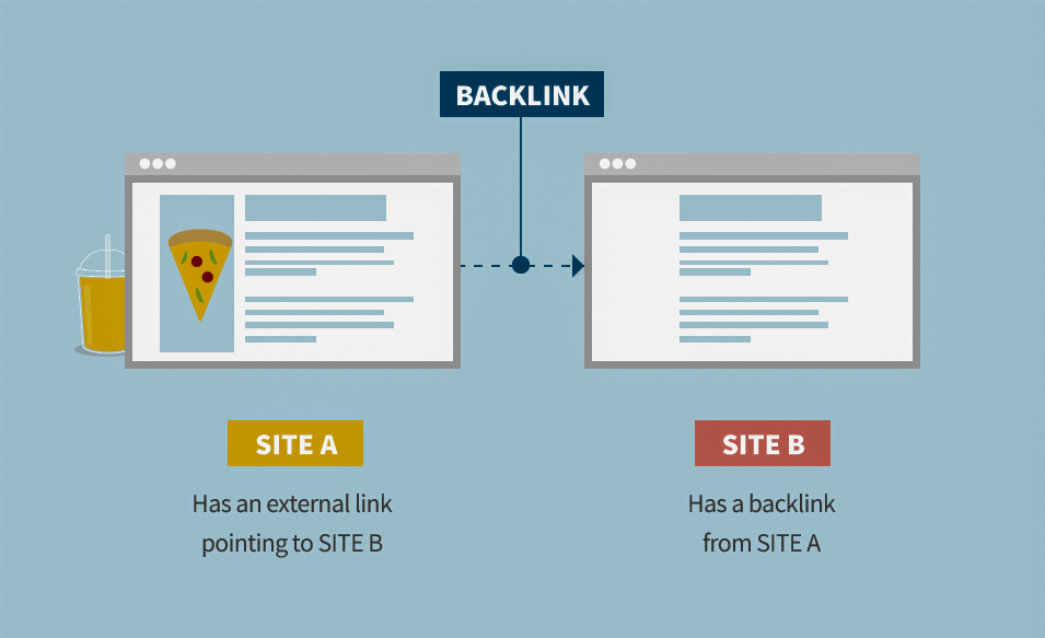 Trang web chứa backlink thuộc quyền sở hữu mới của người khác