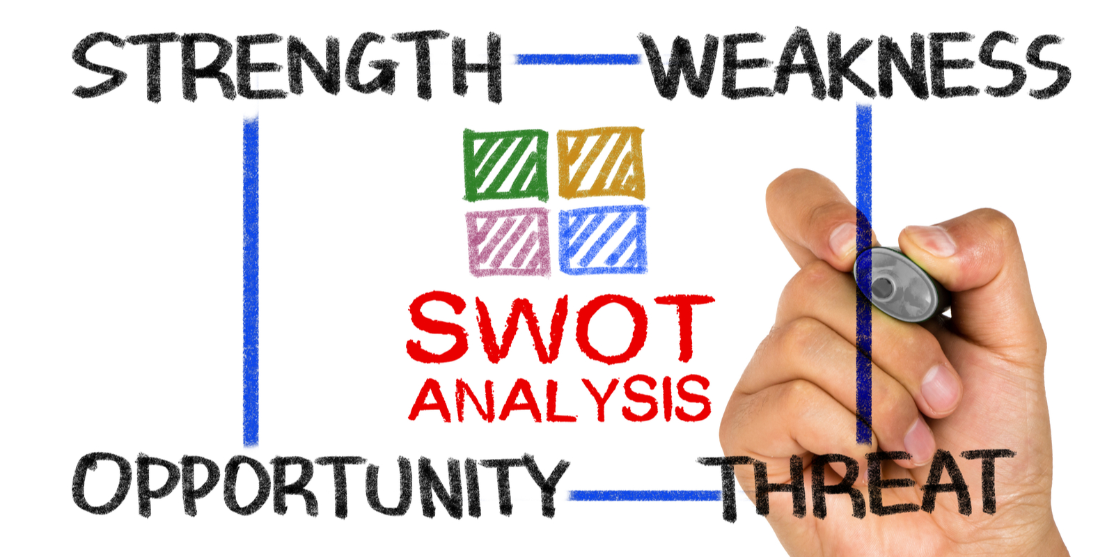 Yếu tố Weakness trong SWOT