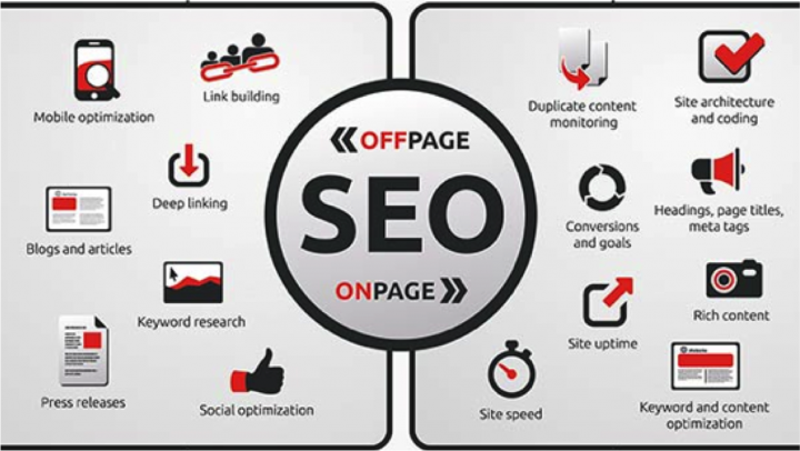 Phân loại 2 mảng SEO