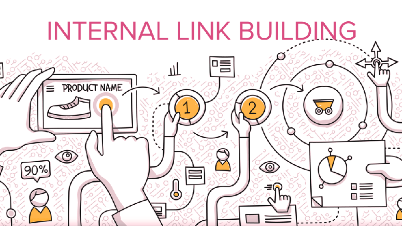 Internal link - liên kết nội bộ