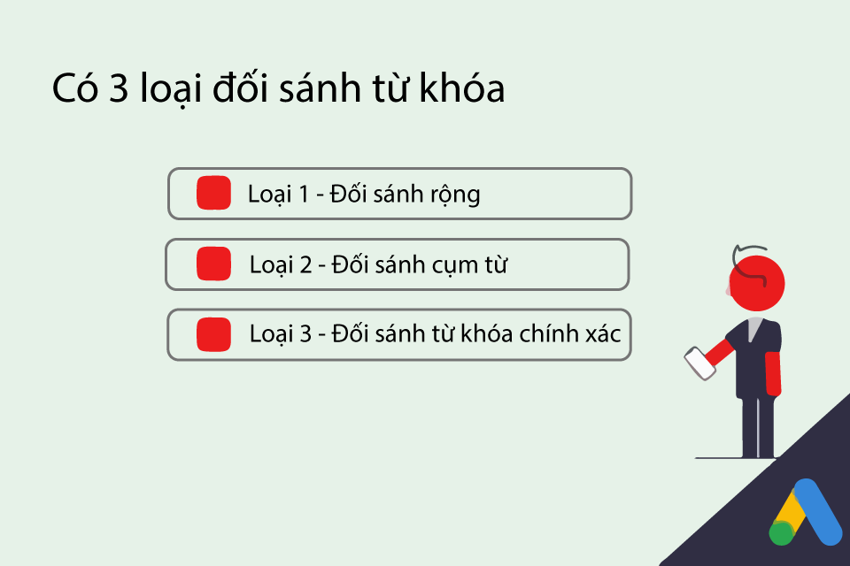 Có 3 loại đối sánh từ khóa