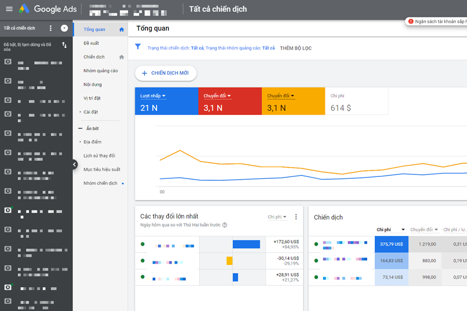 Nguyên tắc hoạt động của Google Ads như thế nào?