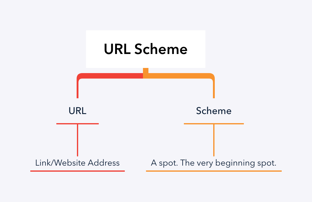 Cấu trúc URL