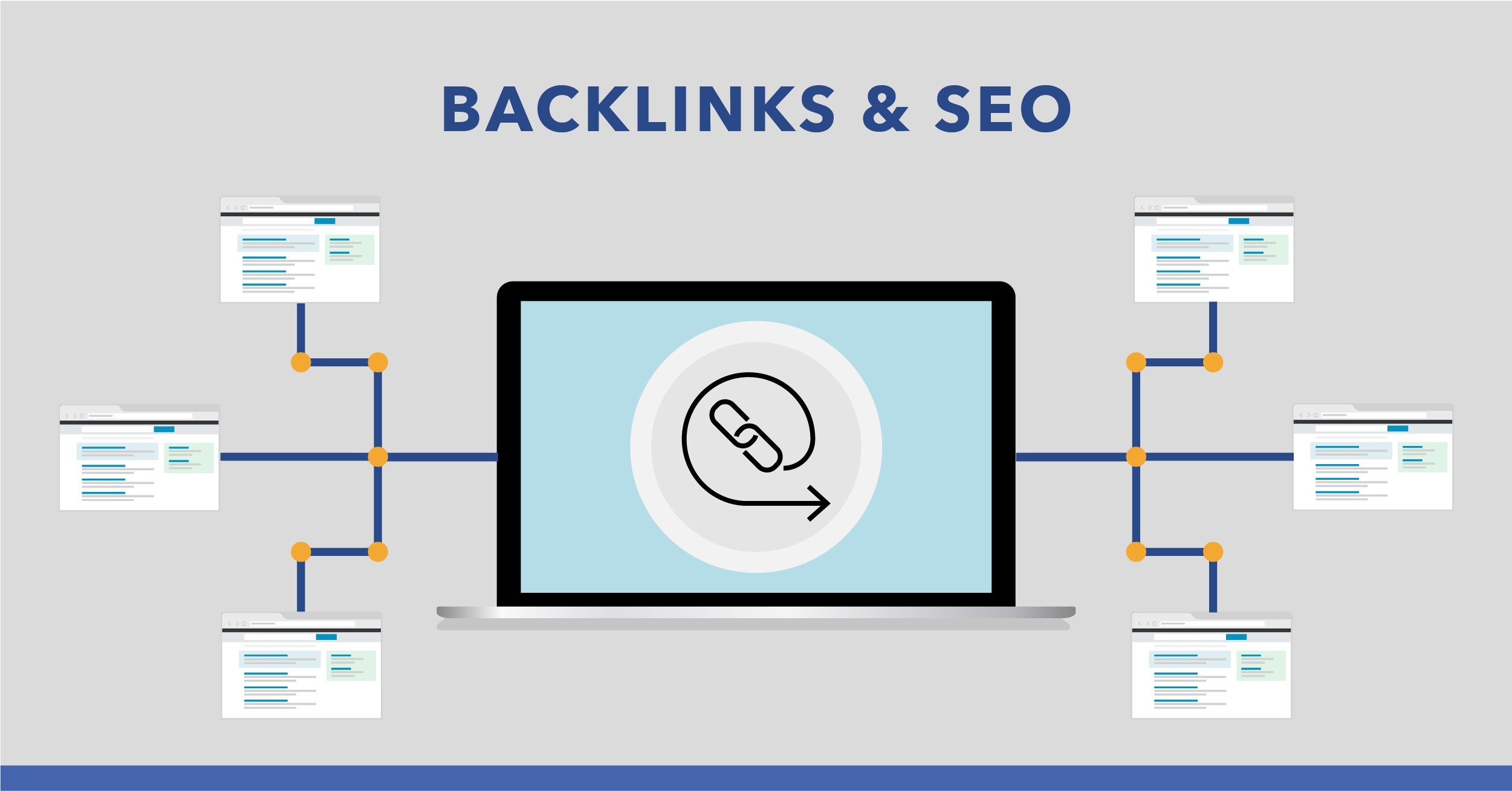 Vai trò của backlink trong SEO