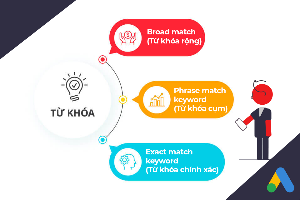 Không lựa chọn đúng loại đối sánh từ khóa